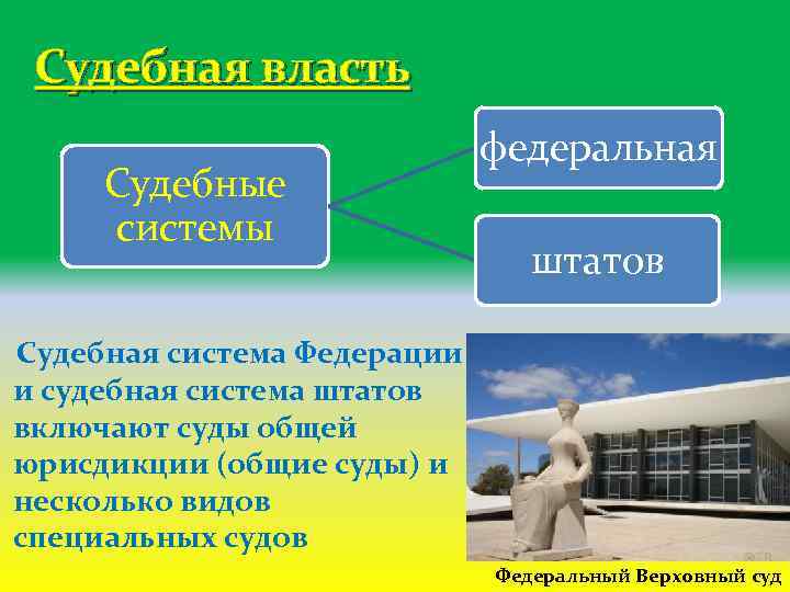 Судебная власть Судебные системы федеральная штатов Судебная система Федерации и судебная система штатов включают