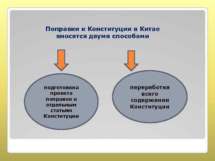 Поправки к Конституции в Китае вносятся двумя способами подготовкиа проекта поправок к отдельным статьям