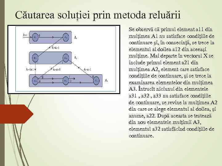 Căutarea soluției prin metoda reluării Se observă că primul element a 11 din mulţimea