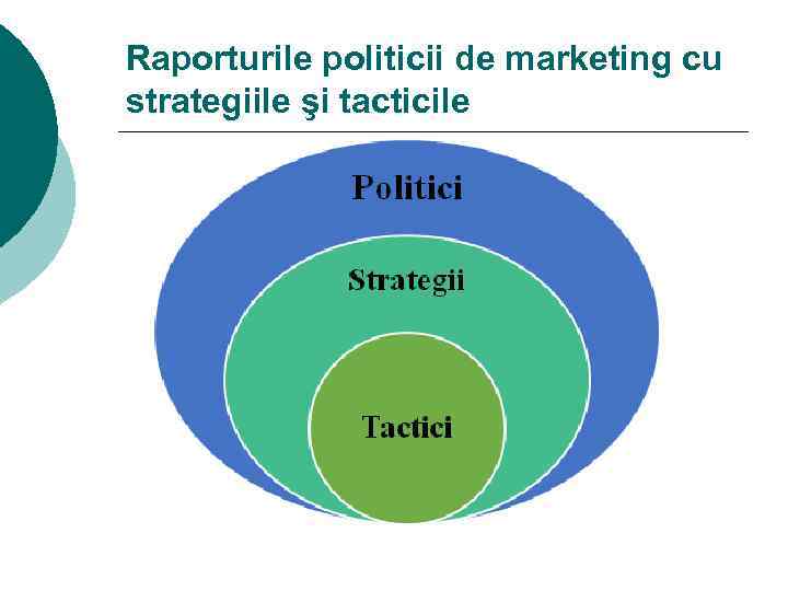 Raporturile politicii de marketing cu strategiile şi tacticile 