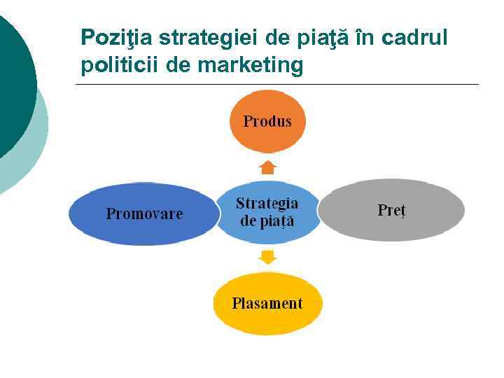 Poziţia strategiei de piaţă în cadrul politicii de marketing 