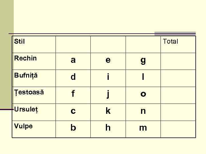 Stil Total Rechin a e g Bufniță d i l Țestoasă f j o