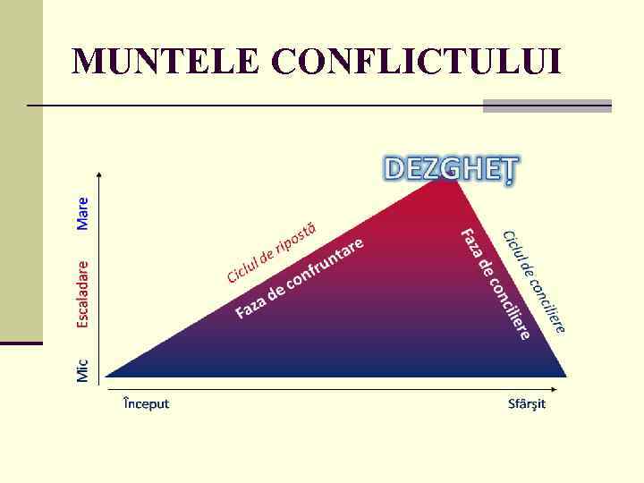 MUNTELE CONFLICTULUI 