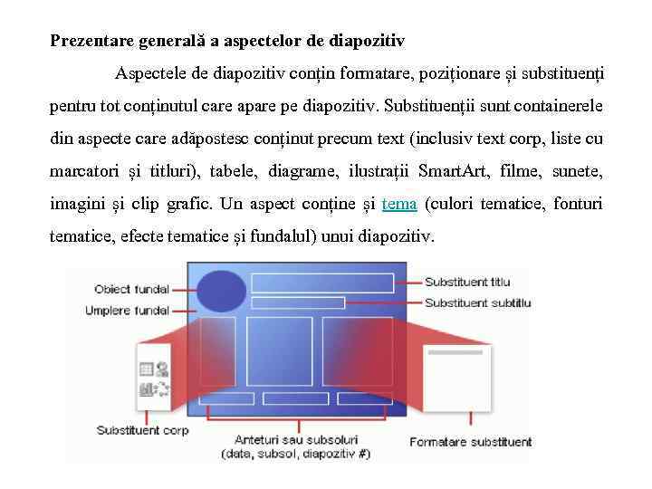 Prezentare generală a aspectelor de diapozitiv Aspectele de diapozitiv conțin formatare, poziționare și substituenți