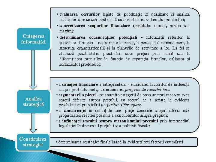 Culegerea informaţiei Analiza strategică Constituirea strategiei • evaluarea costurilor legate de producţie şi realizare