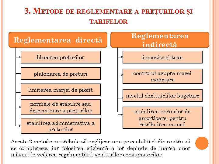 3. METODE DE REGLEMENTARE A PREŢURILOR ŞI TARIFELOR Reglementarea directă Reglementarea indirectă blocarea preturilor
