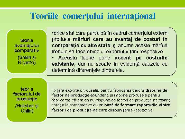 Teoriile comerţului internaţional teoria avantajului comparativ (Smith şi Ricardo) teoria factorului de producţie (Heksher