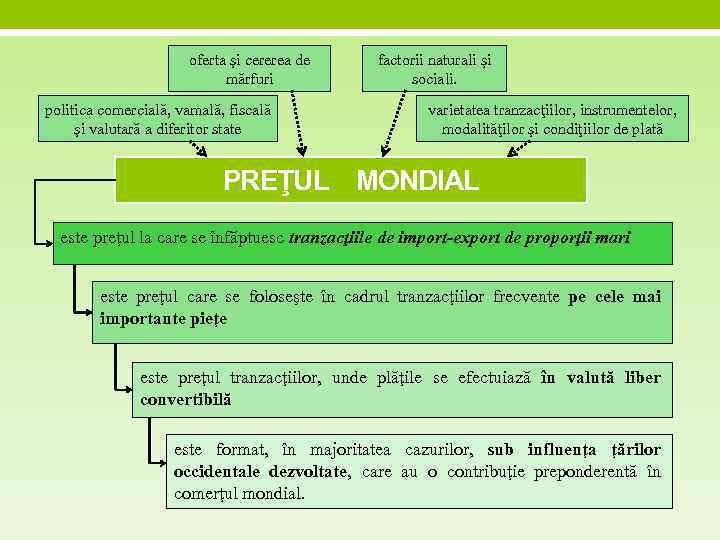 oferta şi cererea de mărfuri politica comercială, vamală, fiscală şi valutară a diferitor state