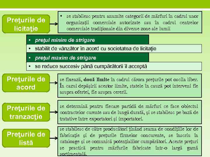 Preţurile de licitaţie • se stabilesc pentru anumite categorii de mărfuri în cadrul unor