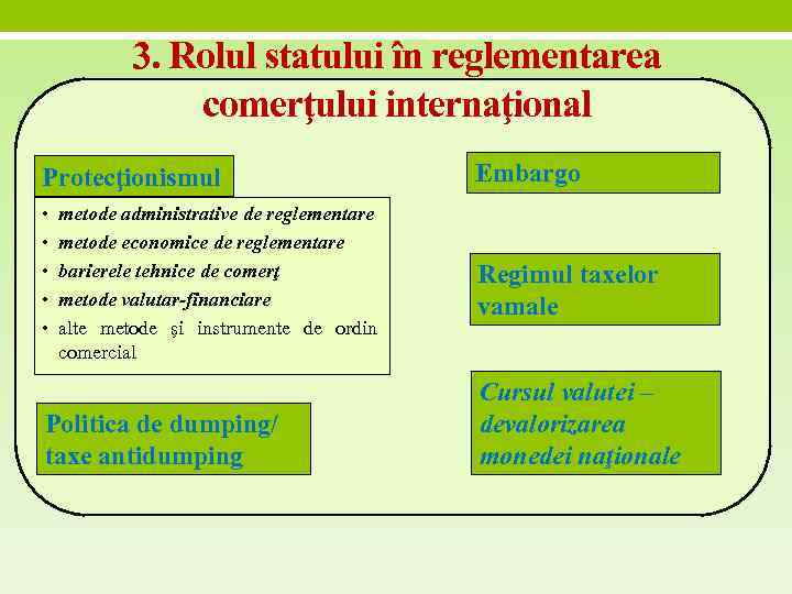 3. Rolul statului în reglementarea comerţului internaţional Protecţionismul Embargo • metode administrative de reglementare