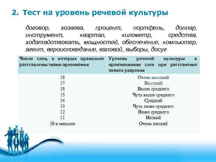 2. Тест на уровень речевой культуры договор, хозяева, процент, портфель, доллар, инструмент, квартал, километр,