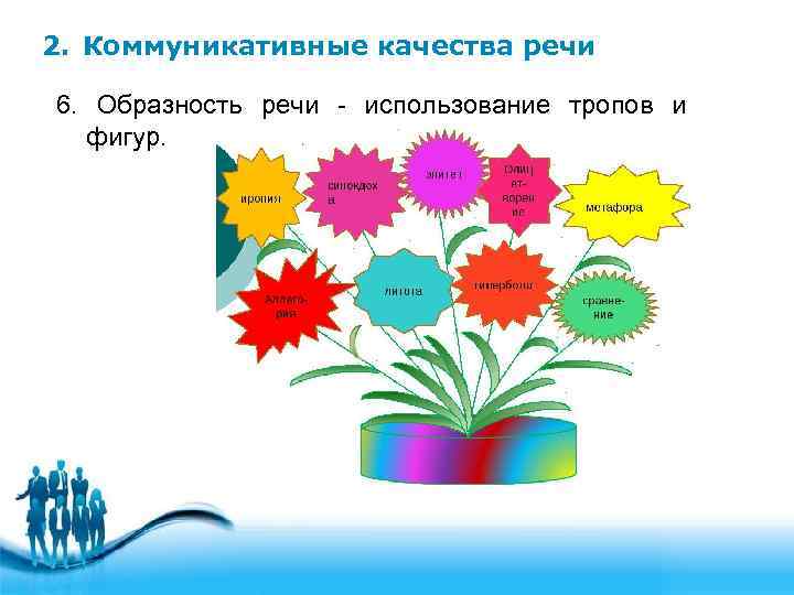 2. Коммуникативные качества речи 6. Образность речи - использование тропов и фигур. 