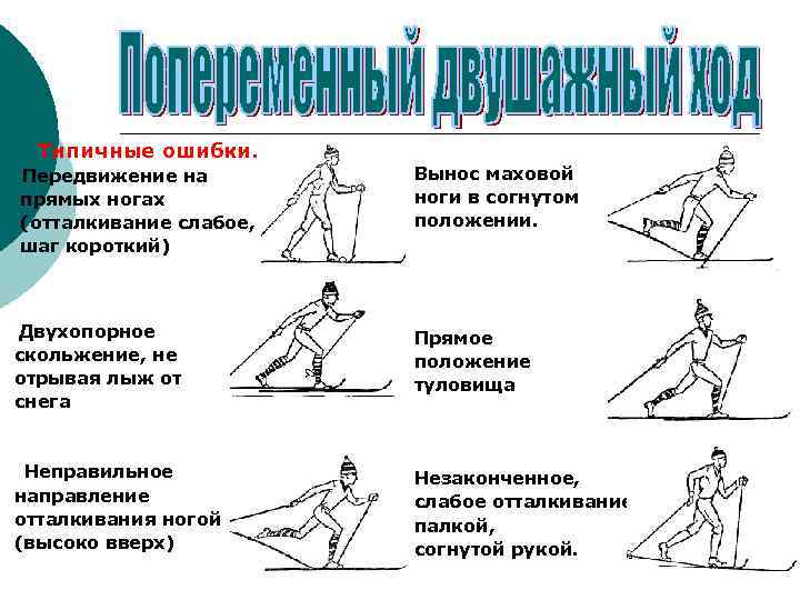 ¡ Типичные ошибки. Передвижение на прямых ногах (отталкивание слабое, шаг короткий) Вынос маховой ноги