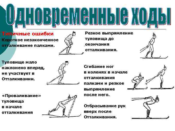 Типичные ошибки Короткое незаконченное отталкивание палками. Туловище мало наклонено вперед, не участвует в Отталкивании.