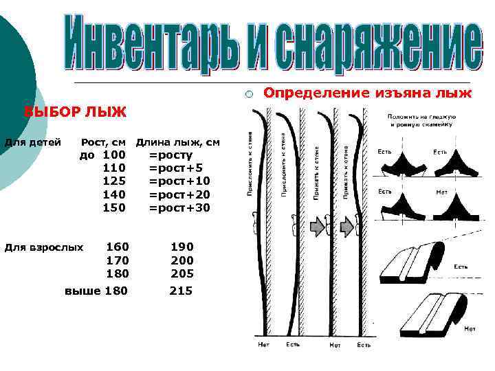¡ ¡ ВЫБОР ЛЫЖ Для детей Рост, см до 100 110 125 140 150