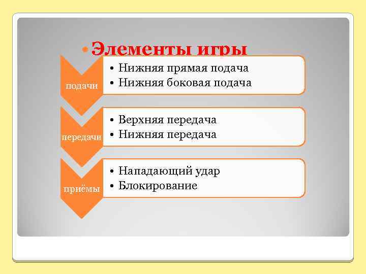 Элементы игры • Нижняя прямая подача подачи • Нижняя боковая подача передачи •