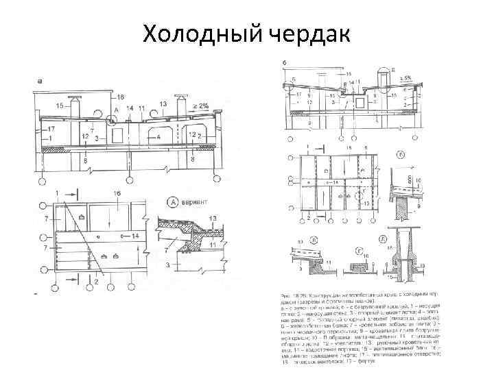 Холодный чердак 
