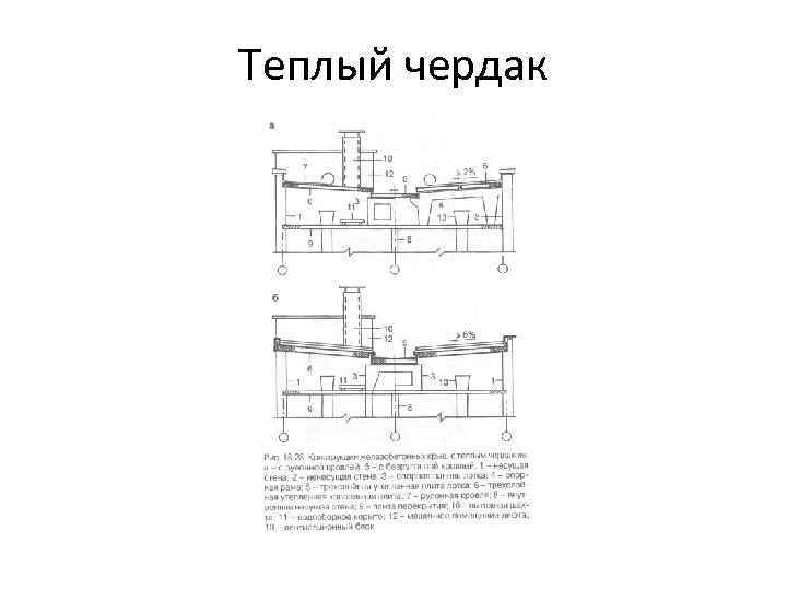 Теплый чердак 