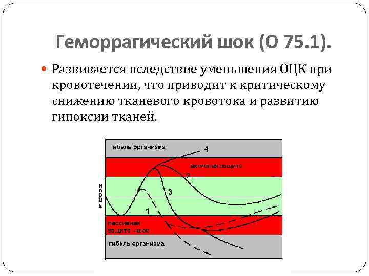 Геморрагический шок (О 75. 1). Развивается вследствие уменьшения ОЦК при кровотечении, что приводит к