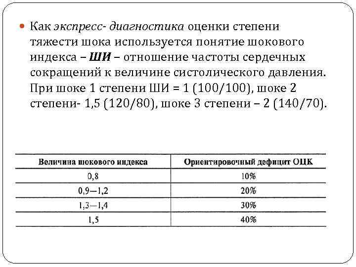  Как экспресс- диагностика оценки степени тяжести шока используется понятие шокового индекса – ШИ