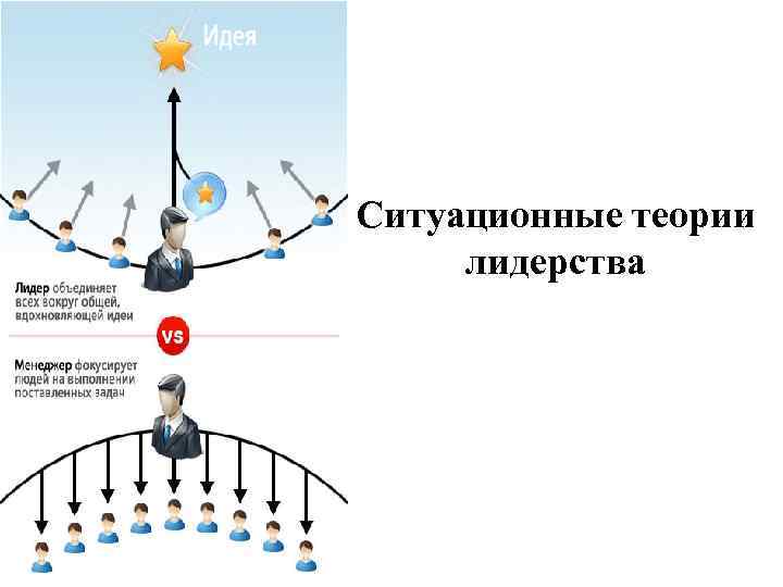 Ситуационные теории лидерства 