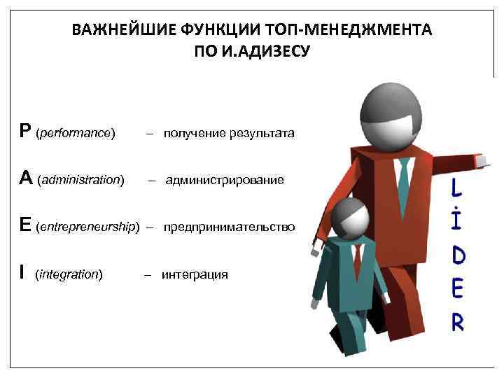 ВАЖНЕЙШИЕ ФУНКЦИИ ТОП-МЕНЕДЖМЕНТА ПО И. АДИЗЕСУ P (performance) – получение результата A (administration) –