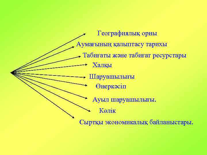 Географиялық орны Аумағының қалыптасу тарихы Табиғаты және табиғат ресурстары Халқы Шаруашылығы Өнеркәсіп Ауыл шаруашылығы.