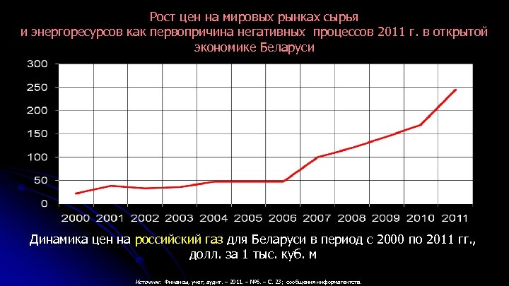 Рост цен на мировых рынках сырья и энергоресурсов как первопричина негативных процессов 2011 г.