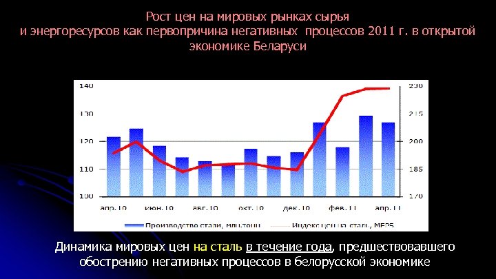 Рост цен на мировых рынках сырья и энергоресурсов как первопричина негативных процессов 2011 г.