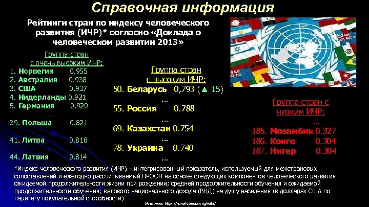 Справочная информация Рейтинги стран по индексу человеческого развития (ИЧР)* согласно «Доклада о человеческом развитии