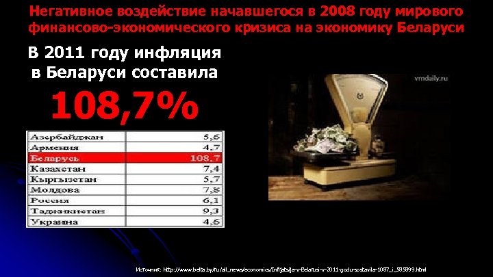 Негативное воздействие начавшегося в 2008 году мирового финансово-экономического кризиса на экономику Беларуси В 2011