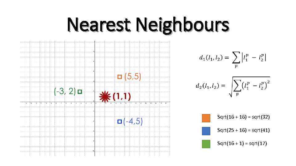 Nearest Neighbours Sqrt(16 + 16) = sqrt(32) Sqrt(25 + 16) = sqrt(41) Sqrt(16 +