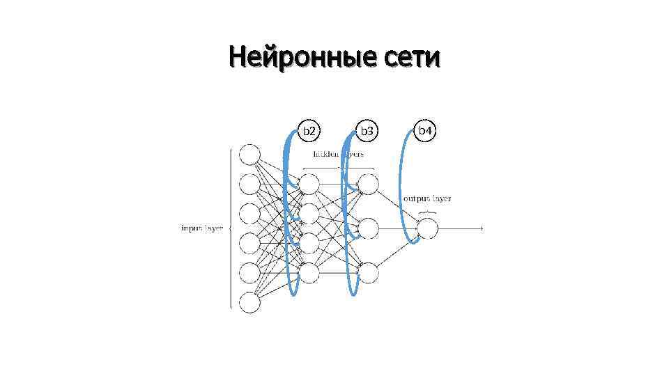 Нейронные сети b 2 b 3 b 4 