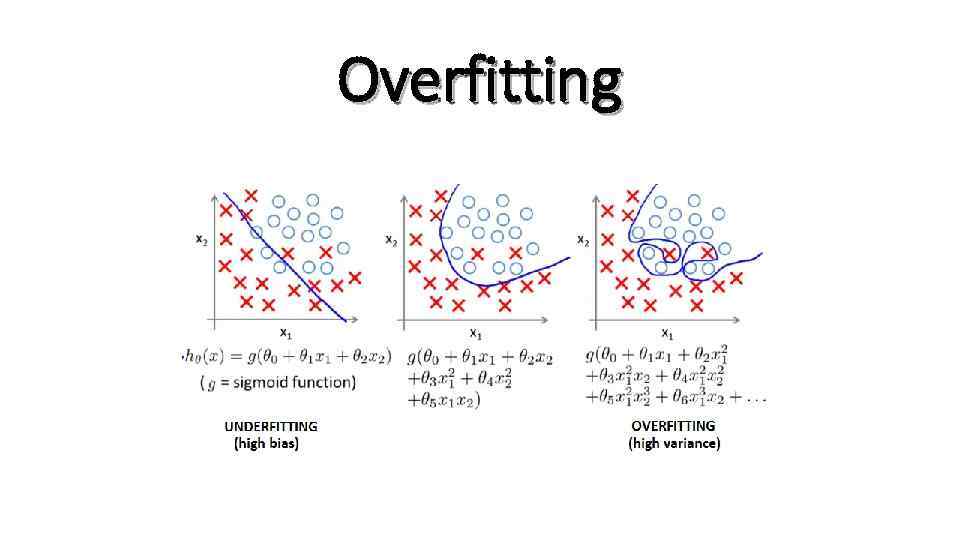 Overfitting 