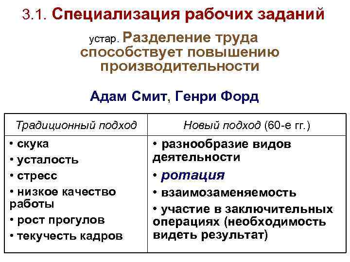 3. 1. Специализация рабочих заданий устар. Разделение труда способствует повышению производительности Адам Смит, Генри