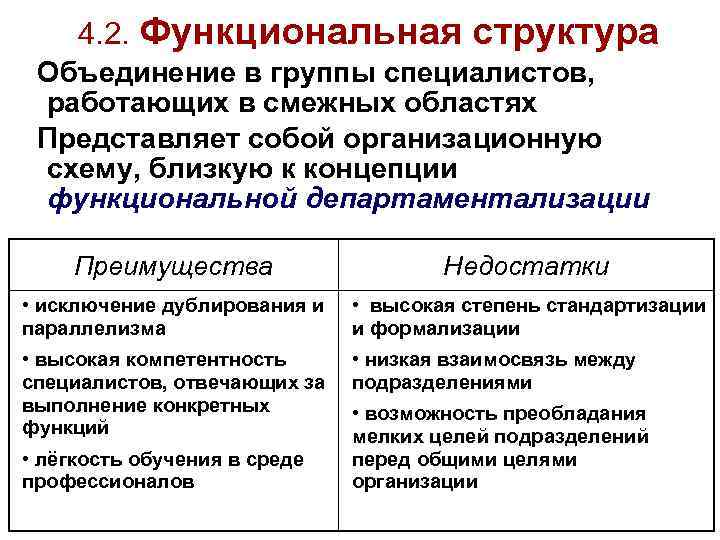  4. 2. Функциональная структура Объединение в группы специалистов, работающих в смежных областях Представляет