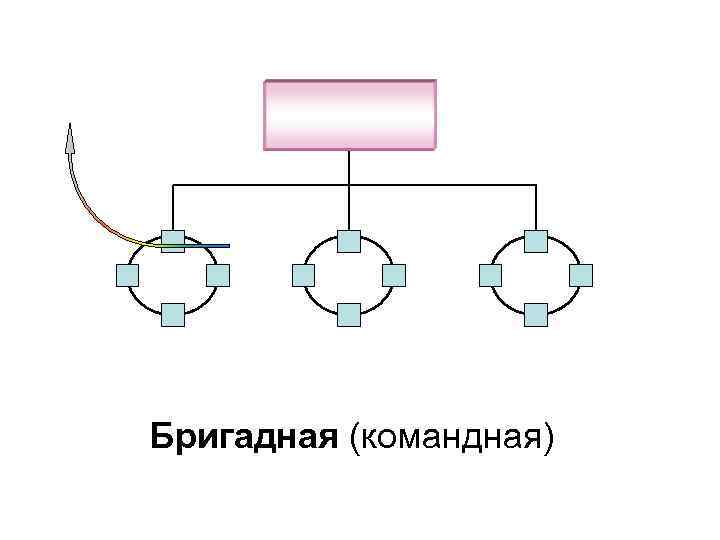 Бригадная (командная) 