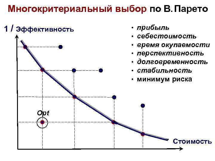 Многокритериальный выбор по В. Парето 1 / Эффективность • прибыль • себестоимость • время