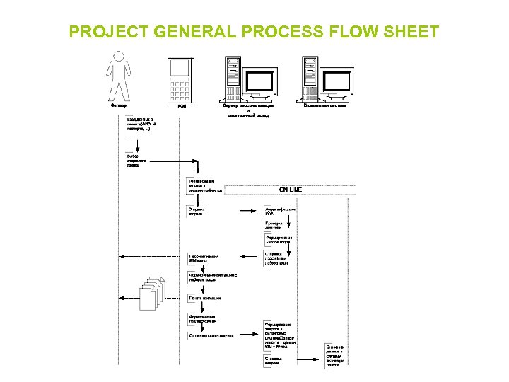 PROJECT GENERAL PROCESS FLOW SHEET 