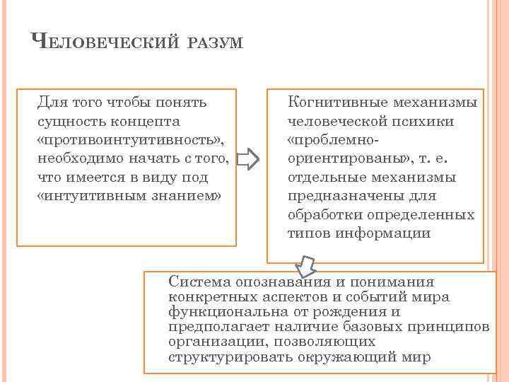ЧЕЛОВЕЧЕСКИЙ РАЗУМ Для того чтобы понять сущность концепта «противоинтуитивность» , необходимо начать с того,