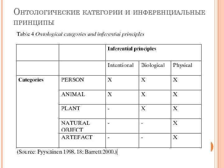 ОНТОЛОГИЧЕСКИЕ КАТЕГОРИИ И ИНФЕРЕНЦИАЛЬНЫЕ ПРИНЦИПЫ 