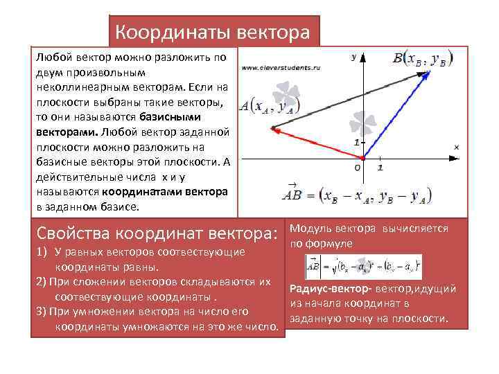 Разложить вектор по 2 векторам. Разложение вектора по двум неколлинеарным векторам. Рпзложение плоскости по вектора. Разложение двух неколлинеарных векторов. Разложить а по неколлинеарным векторам.