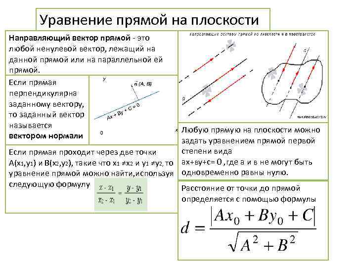 Как найти координаты направляющего вектора прямой. Как найти уравнение прямой на плоскости. Уравнение прямой направляющий вектор. Направляющий и нормальный векторы данной прямой. Уравнение прямой заданной нормальным вектором.