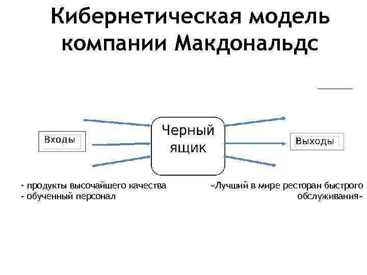 Кибернетическая модель системы. Кибернетическая модель организации. Кибернетическая модель управления. Кибернетическая модель системы управления в менеджменте. Модель фирмы.