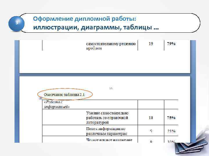 Как оформлять таблицы и диаграммы в дипломе