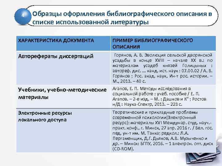 Описание списка. Документ характеристика образец. Характеристика документов в обзоре. Характеристика пример документа. Библиографическое описание диссертации пример.