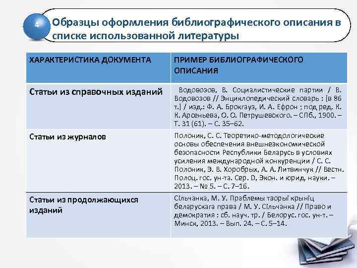 4 Образцы оформления библиографического описания в списке использованной литературы ХАРАКТЕРИСТИКА ДОКУМЕНТА ПРИМЕР БИБЛИОГРАФИЧЕСКОГО ОПИСАНИЯ