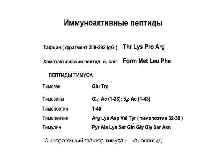 Сывороточный фактор тимуса - нанопептид 