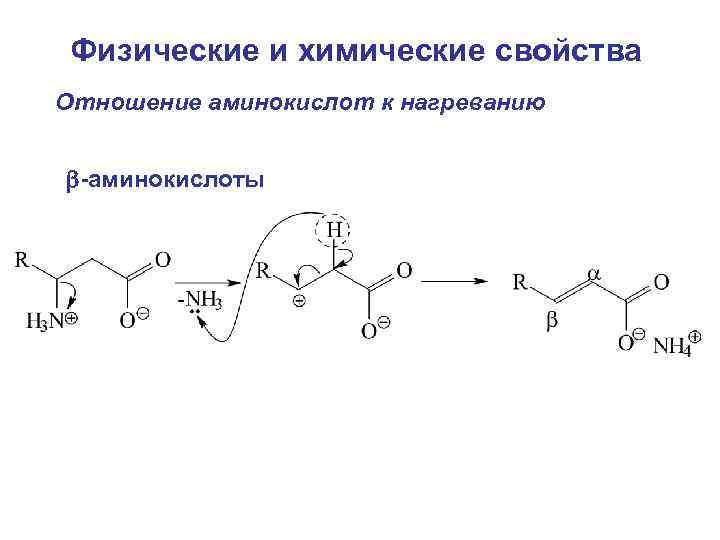 Физические и химические свойства Отношение аминокислот к нагреванию -аминокислоты 