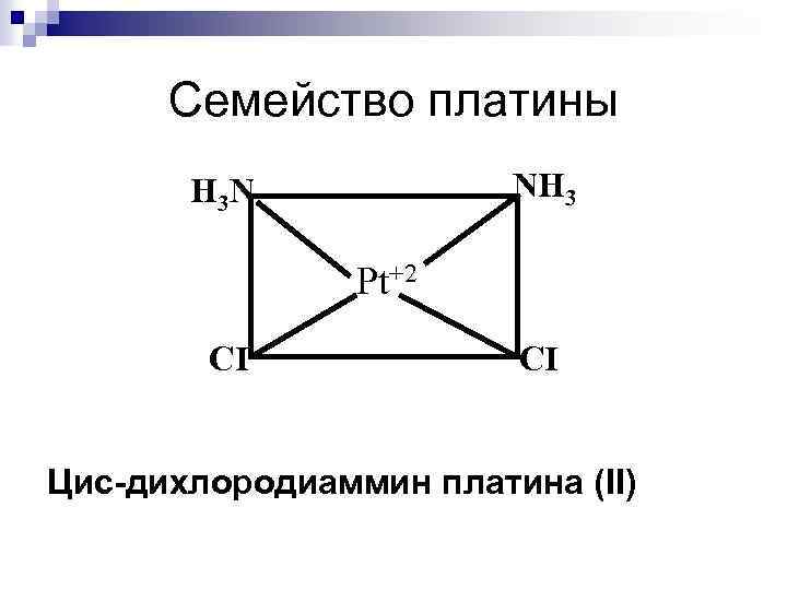 Семейство платины NH 3 H 3 N Pt+2 CI CI Цис-дихлородиаммин платина (II) 